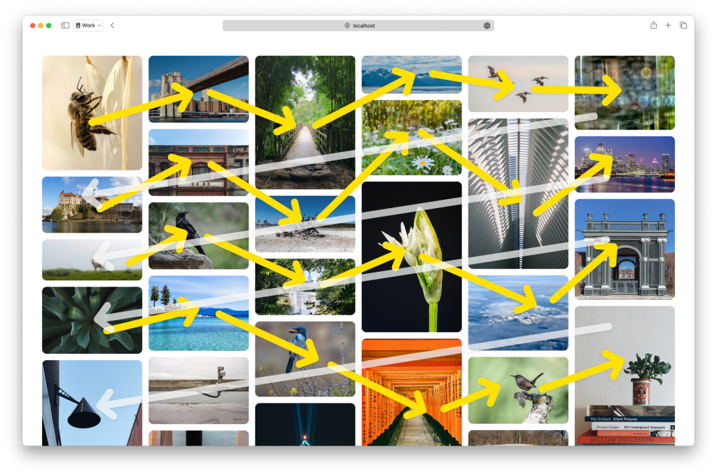 Screenshot of browser with masonry layout of a bunch of images. Arrows drawn over the top showing the tabbing order, which goes a bit up and down as it moves from image to image horizontally.