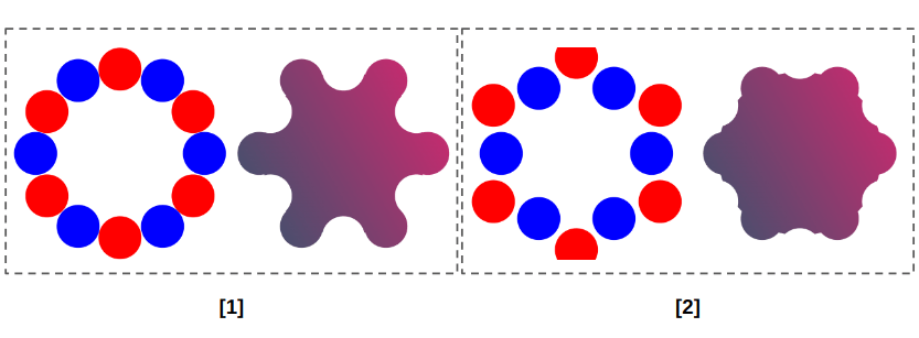 the differentd colored circles make the blob shape, and as they move around the blob changes shape.