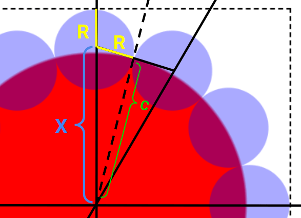 geometry of the circles showing the radius comparisons. 