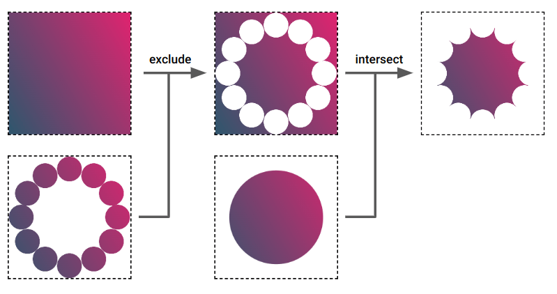 multiple masking techniques used, exclude and include, to come to the final shape