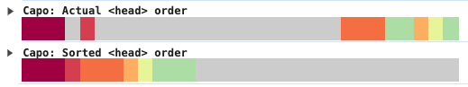 Screenshot of the Capo.js console output showing rows of colored rectangles for the Actual order and Sorted order of elements in the head.